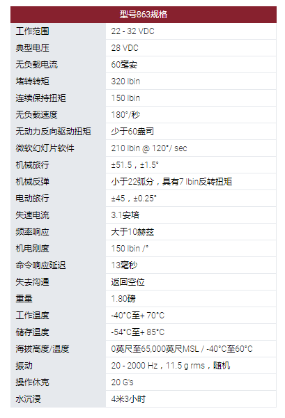 MOOG旋轉執行器：863型旋轉伺服執行器。采用無刷直流電機作為他們設計中的原動機?？捎玫碾姍C技術包括使用釹磁鐵。863型伺服系統用于幾種無人機和航空航天程序的表面定位，油門控制和其他實用功能。這些執行器設計使其能在極端環境條件下運行，以被選擇用于支持新的開發計劃以及計劃要求。